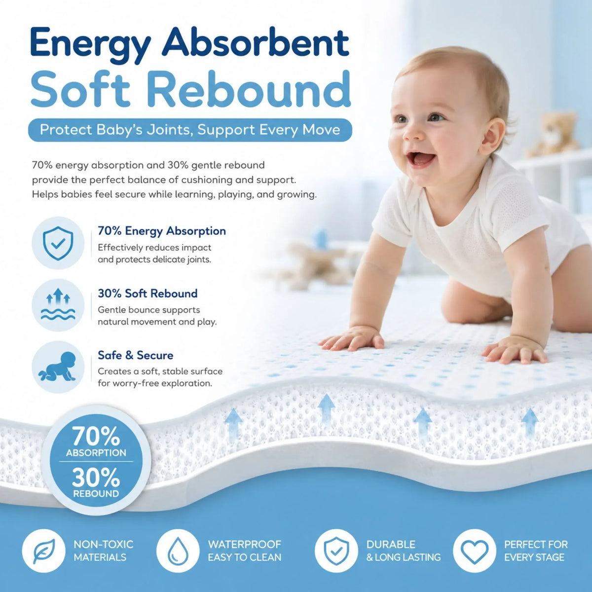 CARLA HOME Foam Play Mat — White, 100 × 150 cm